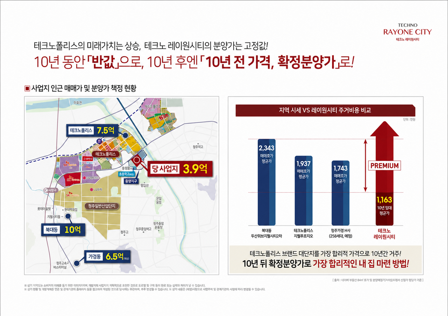 사업지 인근 매매가 및 레이원시티 주거비용 비교